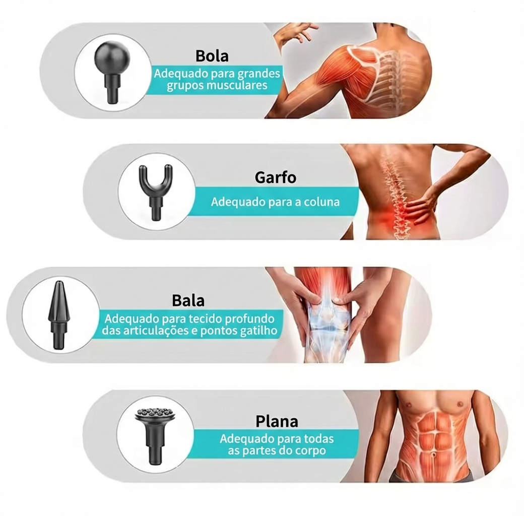 Diferentes opções de cabeças e suas funcionalidades para cada parte do corpo.