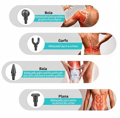 Diferentes opções de cabeças e suas funcionalidades para cada parte do corpo.