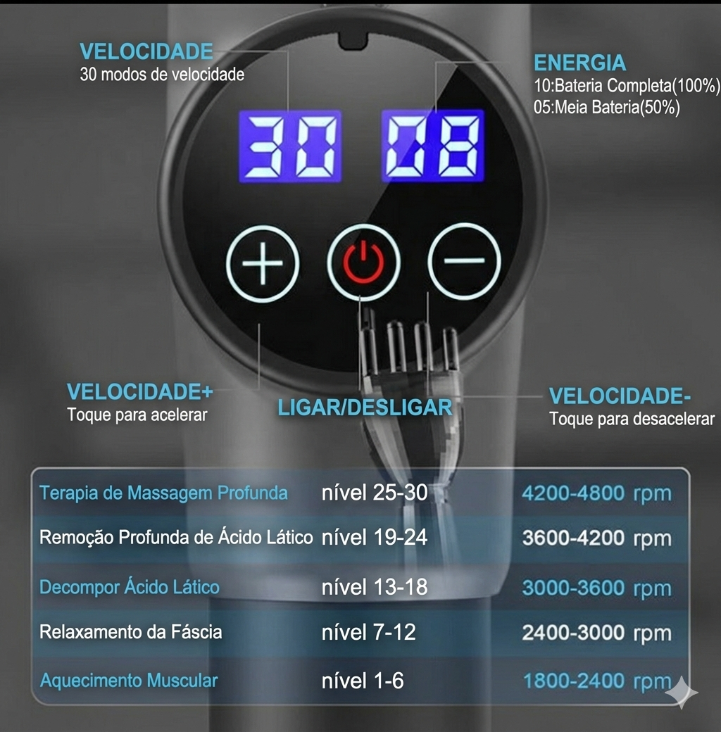 Detalhe da tela LCD tátil da Pistola de Massagem mostrando o ajuste de 30 níveis de velocidade