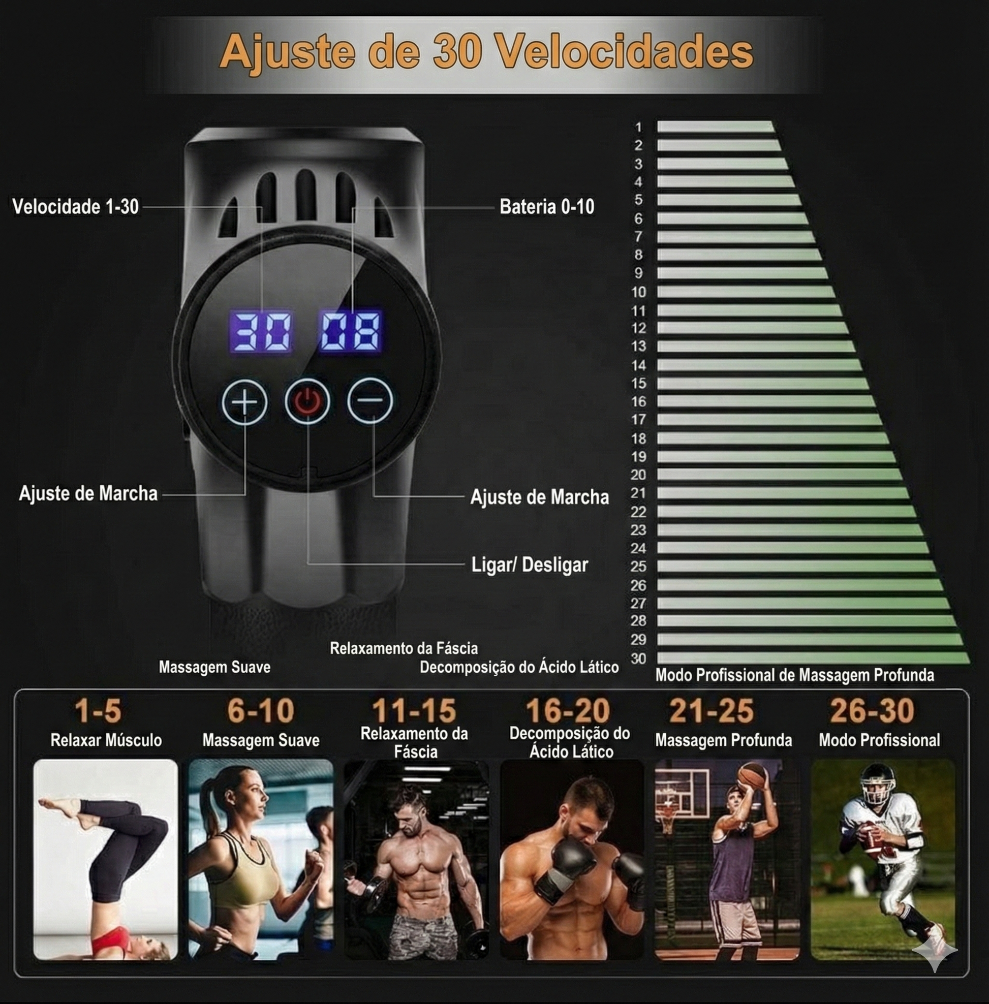 Infográfico mostrando as zonas de aplicações, funcionalidades e velocidades.