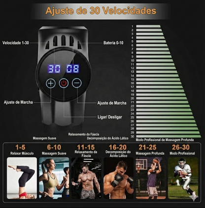 Infográfico mostrando as zonas de aplicações, funcionalidades e velocidades.