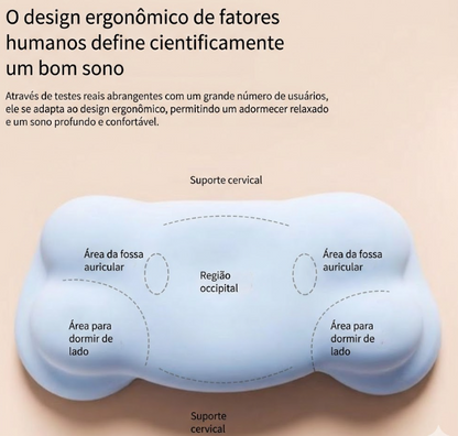 Infográfico detalhando as áreas de suporte cervical, auricular e occipital do travesseiro ortopédico.