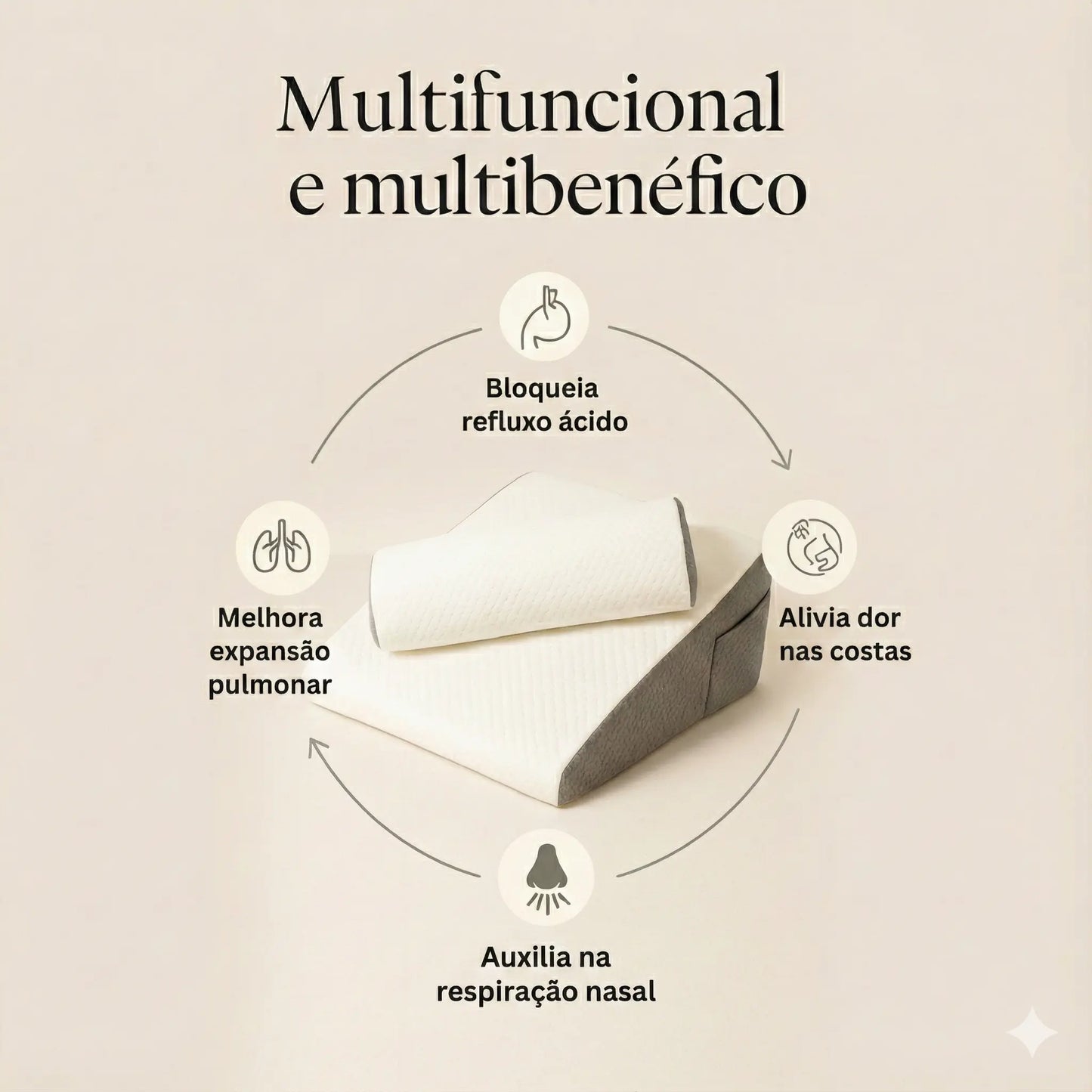 Imagem mostrando os multi benefícios e funções do Travesseiro ortopédico Sillencio.