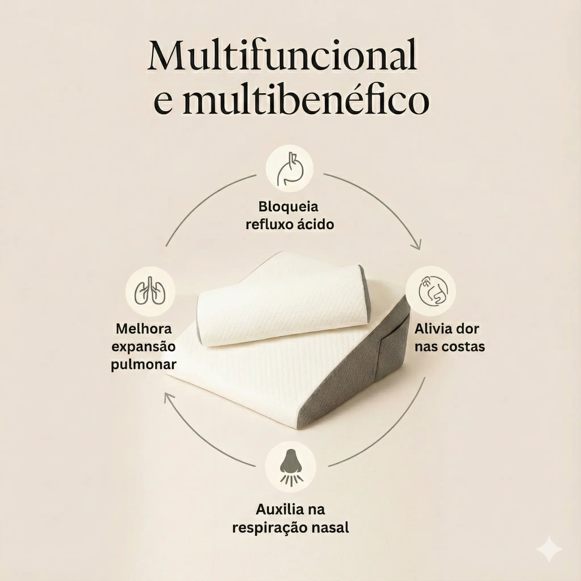 Imagem mostrando os multi benefícios e funções do Travesseiro ortopédico Sillencio.