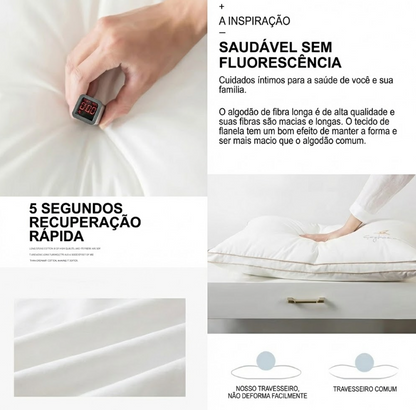 Detalhes do travesseiro ortopédico Sillencia SoySoft branco mostrando a recuperação rápida e o algodão saudável.
