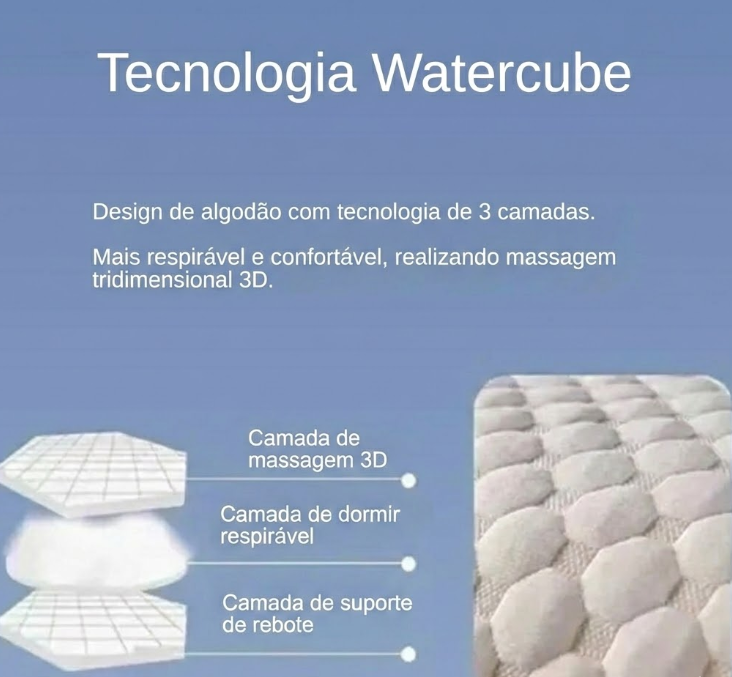 Infográfico detalhando as 3 camadas do travesseiro ortopédico: massagem 3D, ventilação e suporte.