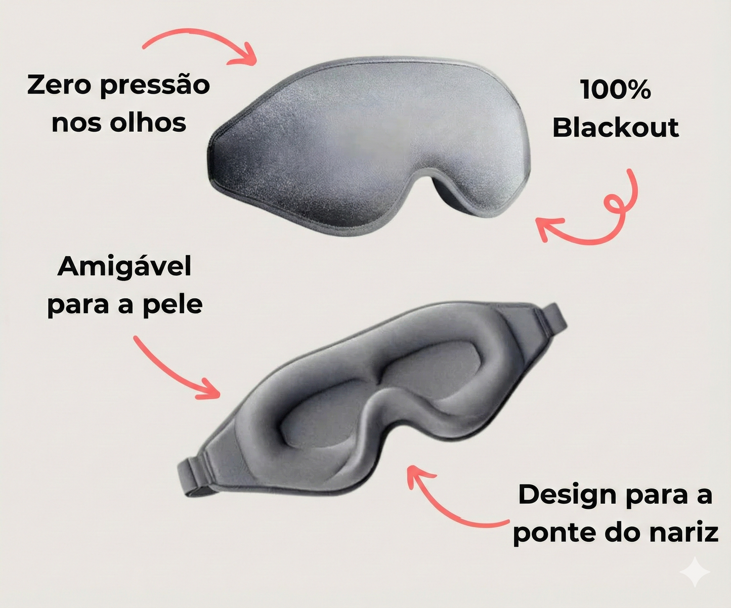 Imagem mostrando os benefícios do da máscara que vem junto ao Travesseiro de Pescoço Sillencia Conforto360 Kit Premium 