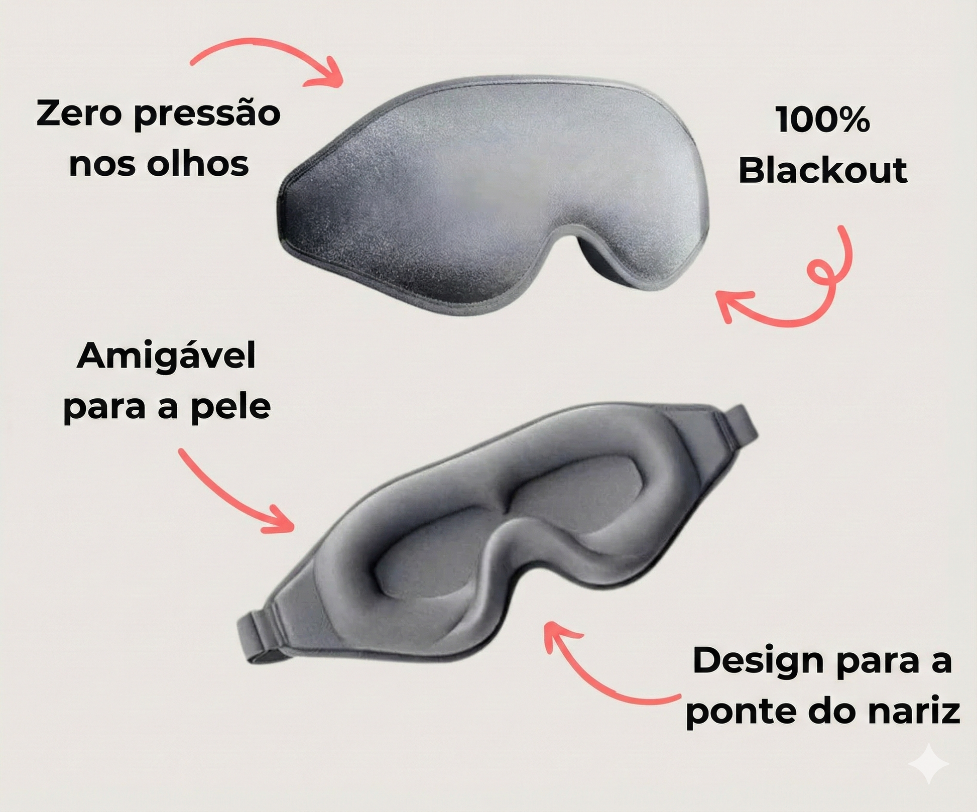 Imagem mostrando os benefícios do da máscara que vem junto ao Travesseiro de Pescoço Sillencia Conforto360 Kit Premium 