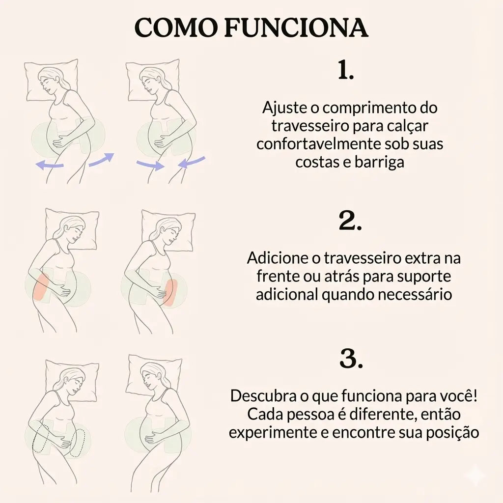 Destaque do sistema de ajuste do Travesseiro Gestante Ninho, mostrando como ele acompanha o crescimento da barriga.