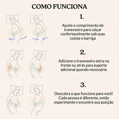 Destaque do sistema de ajuste do Travesseiro Gestante Ninho, mostrando como ele acompanha o crescimento da barriga.