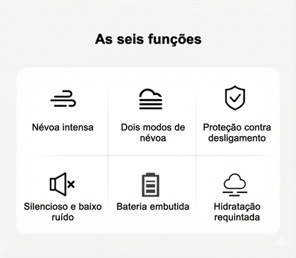 Infográfico mostrando as seis funções do Umidificador de Ar NomadMist.